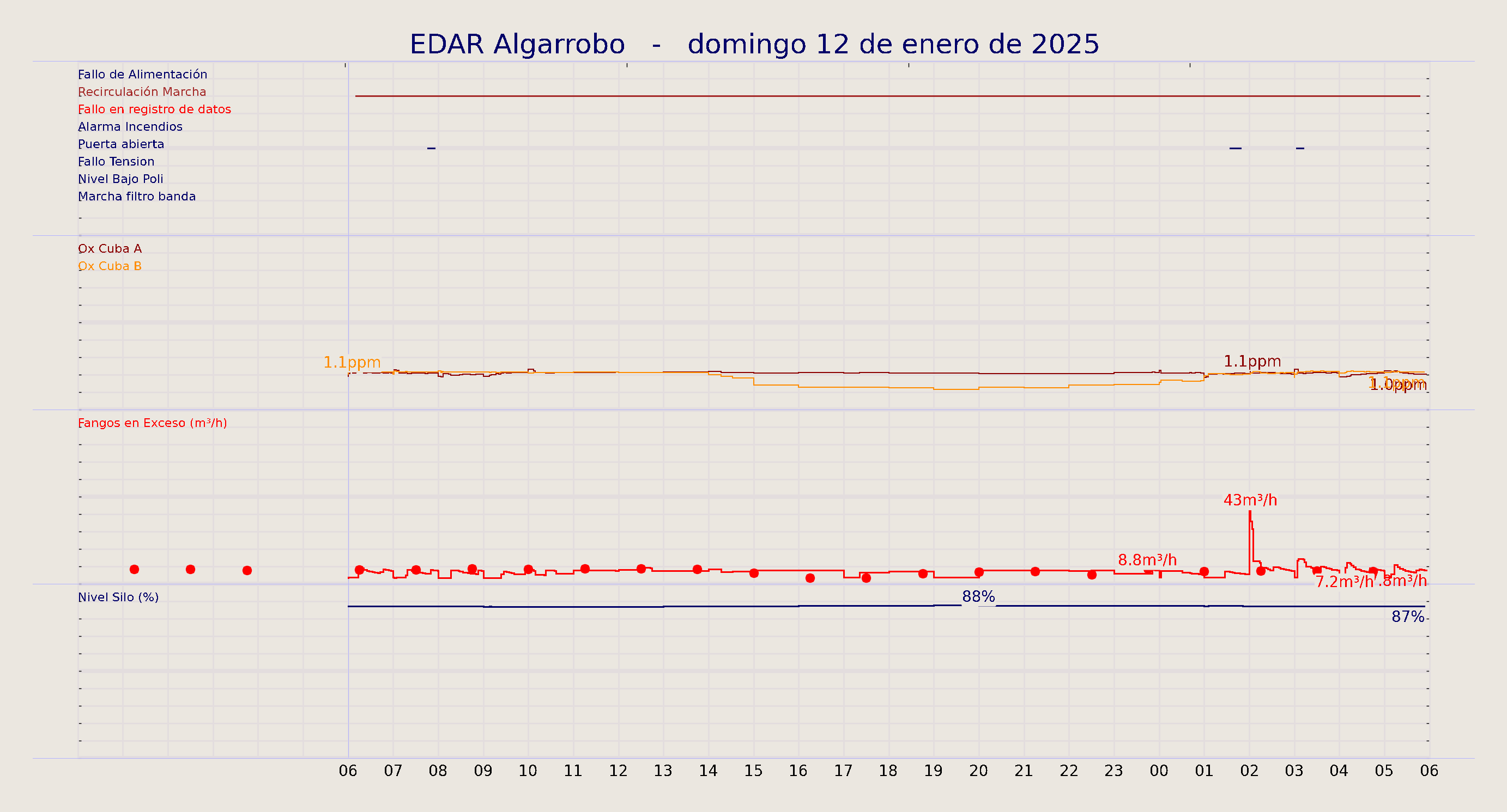 ../../imagenes/vid/2025/EDAR Algarrobo/2025-01-12 EDAR Algarrobo.png